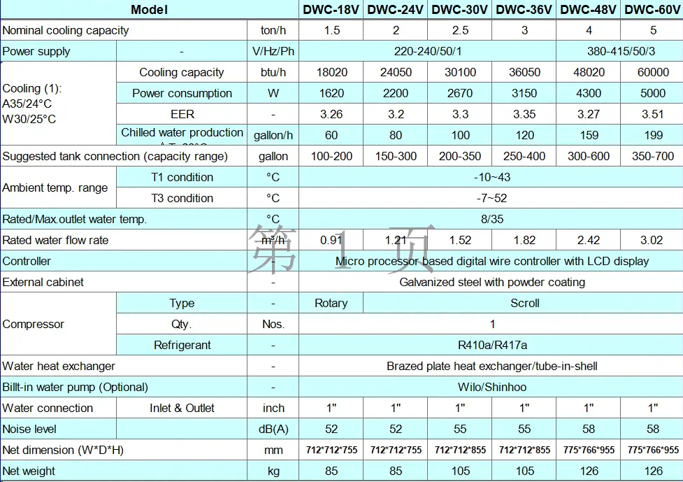 Factory Price R410a Air Source Dc Inverter Swimming Pool Heat Pump Air Water Spa Pool Heater